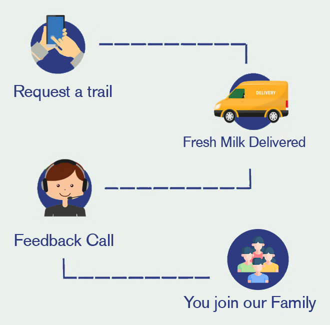 Feedback call